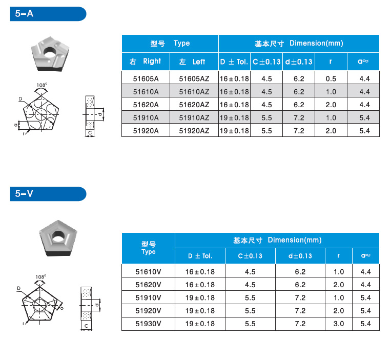 株洲耐磨材料,株洲地矿工具,株洲金属切削刀,株洲截齿